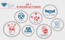 7-stressfactoren